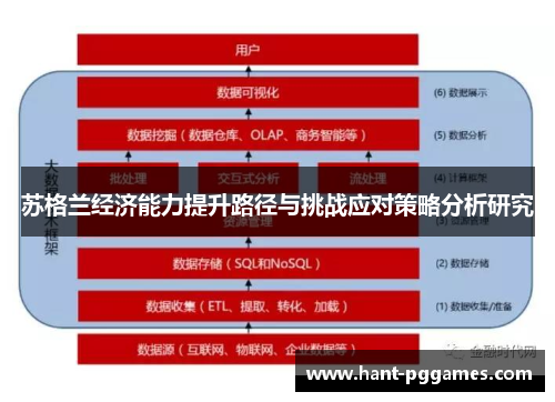 苏格兰经济能力提升路径与挑战应对策略分析研究 苏格兰经济能力提升路径与挑战应对策略分析研究